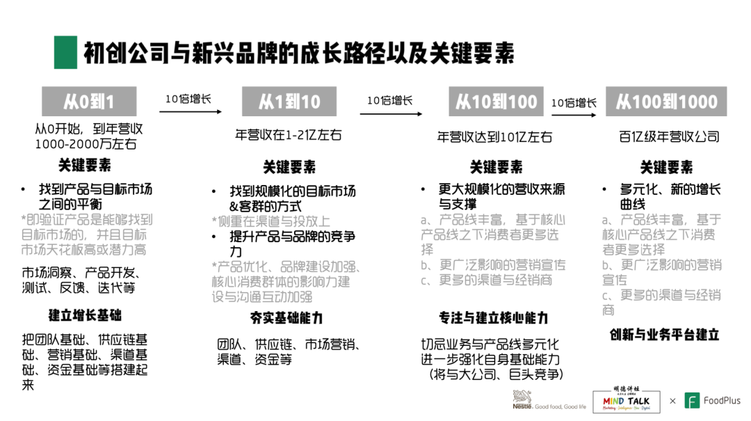 FoodPlus联合创始人兼CEO海枫:如何抓住中国食品饮料市场新兴品类的机会?