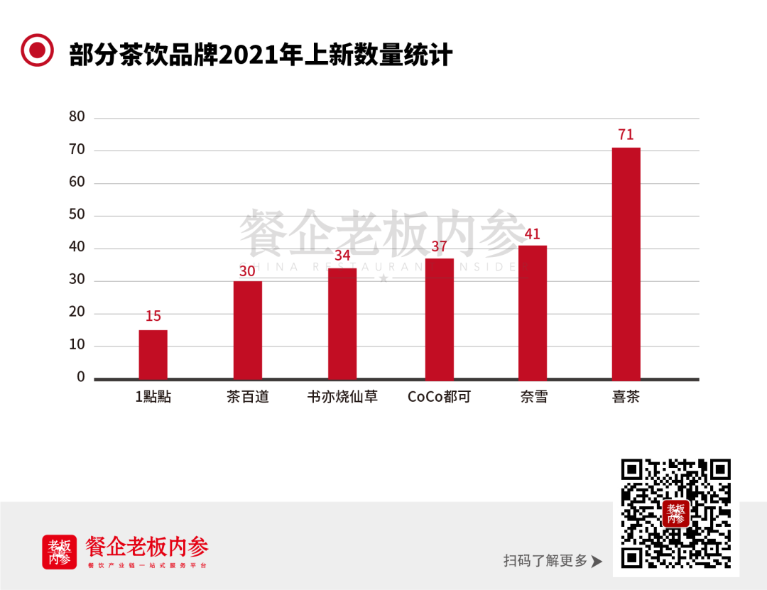 1點點，被顾客淡忘，被对手惦记