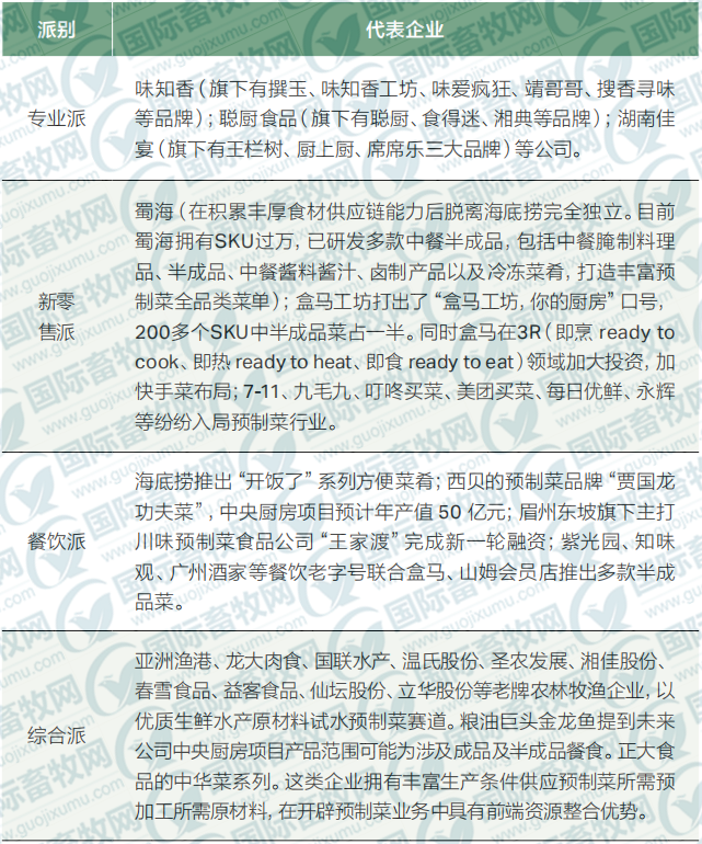 中国肉类加工与禽肉深加工企业榜单发布,都有谁?