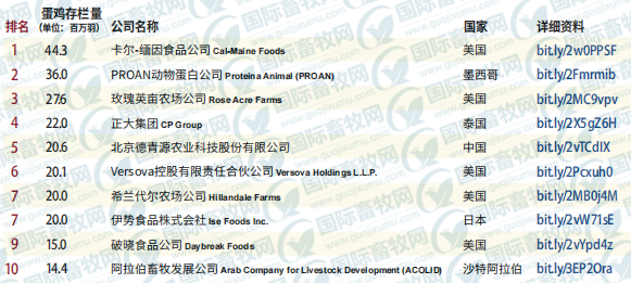中国肉类加工与禽肉深加工企业榜单发布,都有谁?