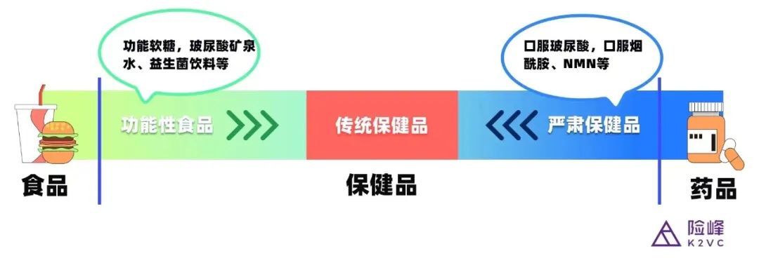 KOOYO:医药级研发+场景化营销,保健新品牌崛起路径