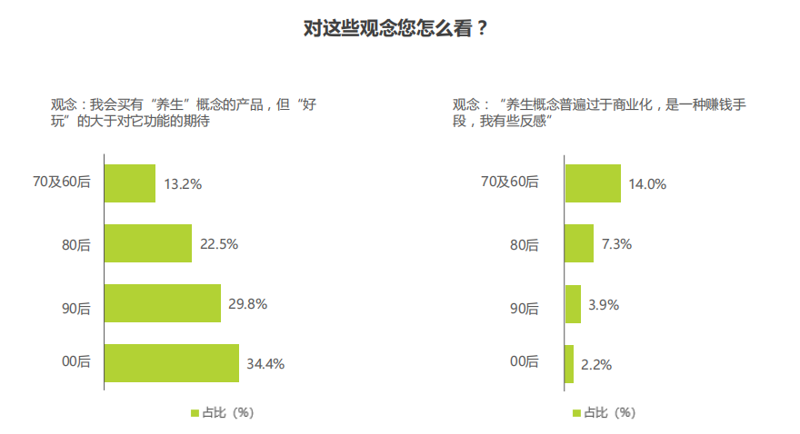 Z世代的多元化消费