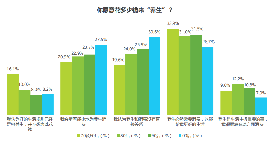 Z世代的多元化消费