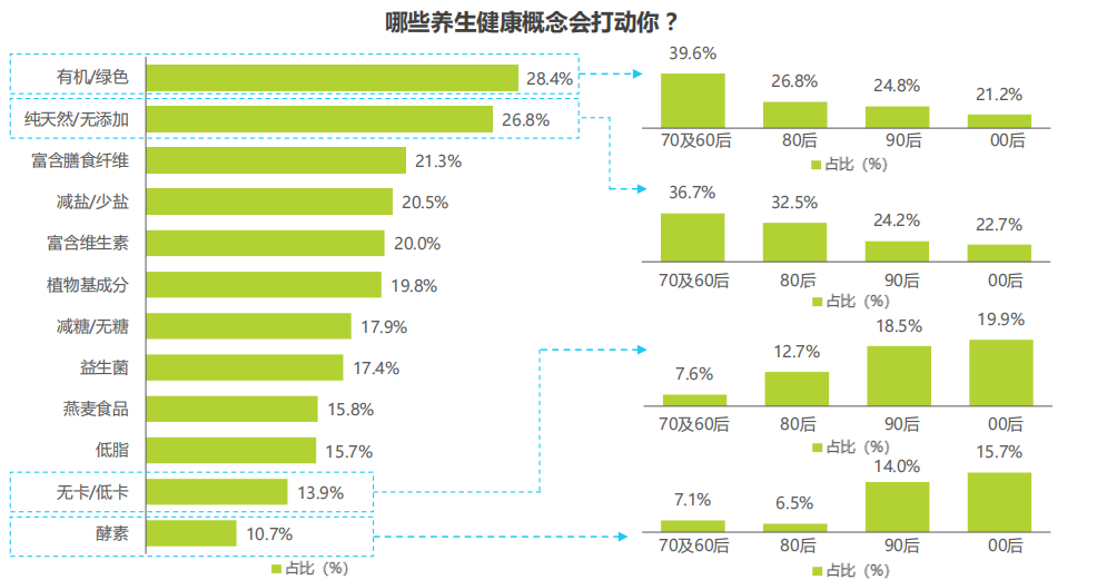 Z世代的多元化消费