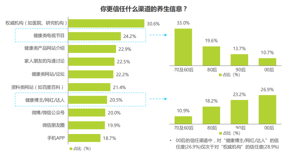 Z世代的多元化消费
