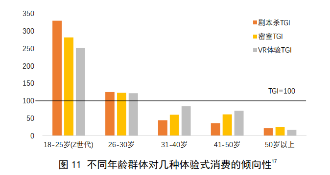 Z世代的多元化消费
