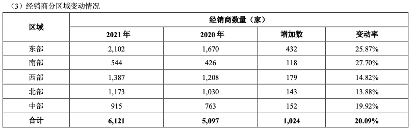 金龙鱼2021净利下降逾三成，但不影响其扩张步伐