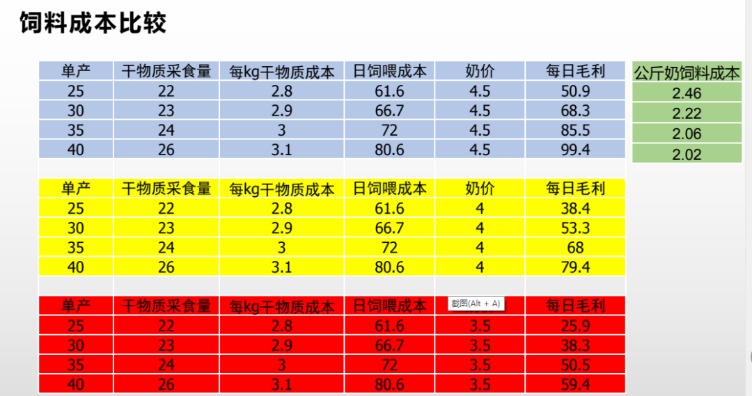 刘海涛:低奶价下牧场运营管理