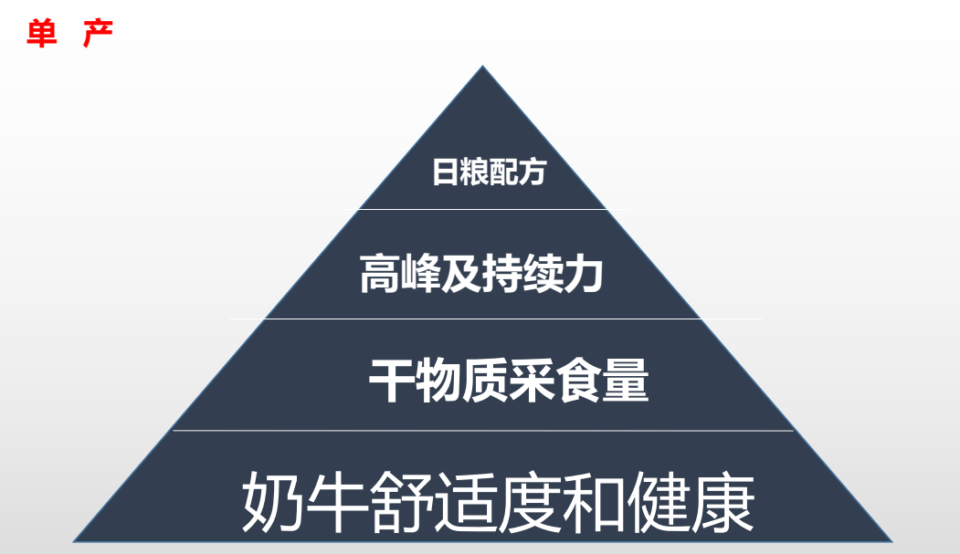 刘海涛:低奶价下牧场运营管理