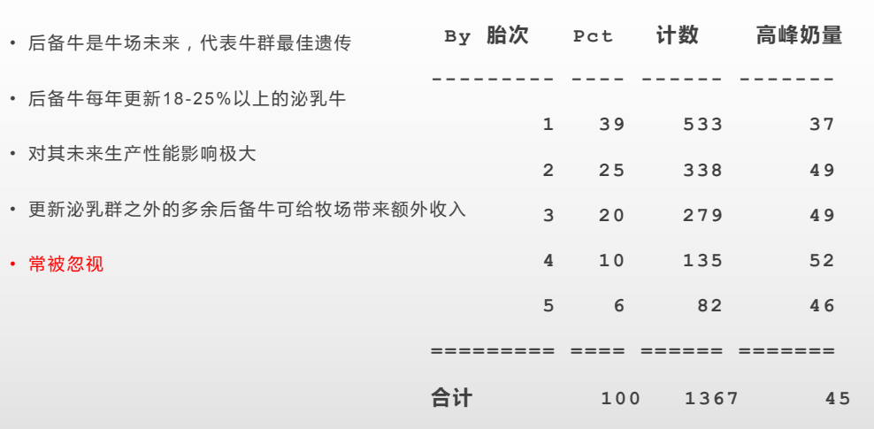 刘海涛:低奶价下牧场运营管理