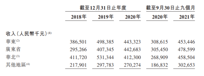 绿茶“三战”IPO,老网红没有新故事!
