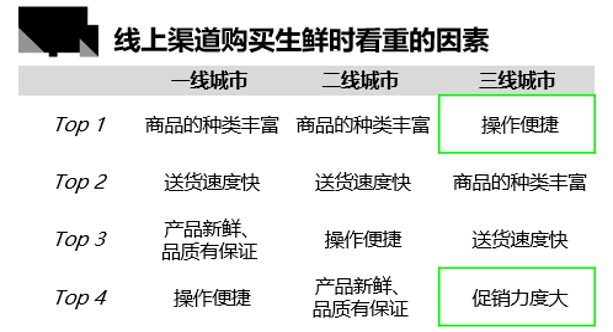 《2022尼尔森IQ中国生鲜品类购物者趋势研究》出炉