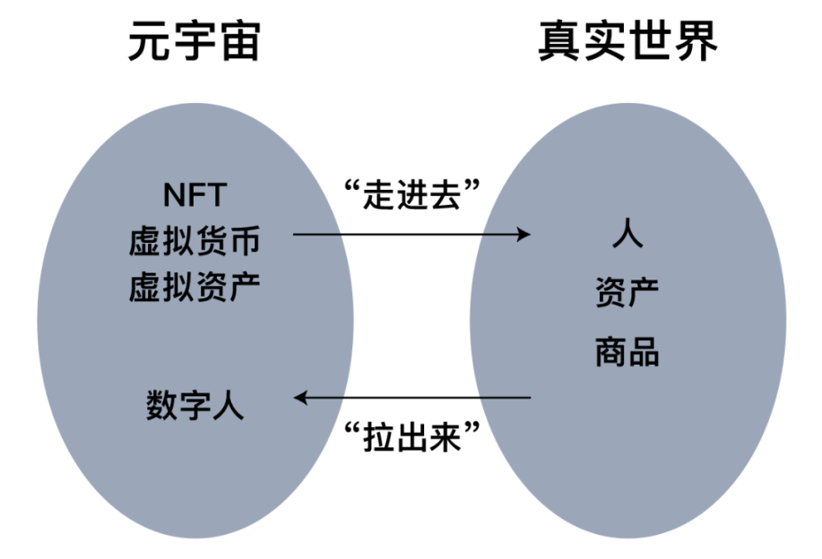 2022营销战：“数字人”成为市场的搅局者