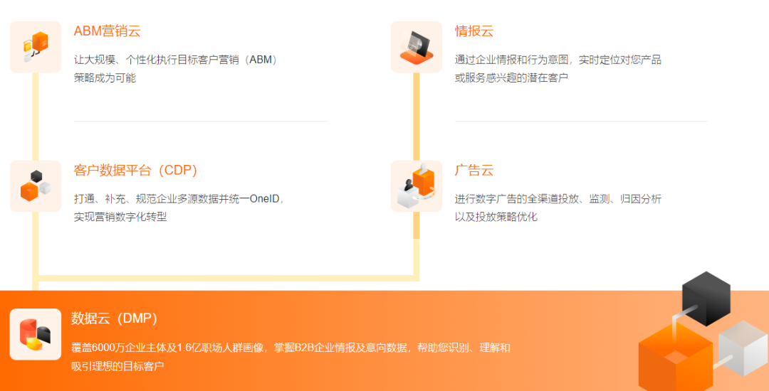谷海松：营销云的下半场，CDP的过往与未来