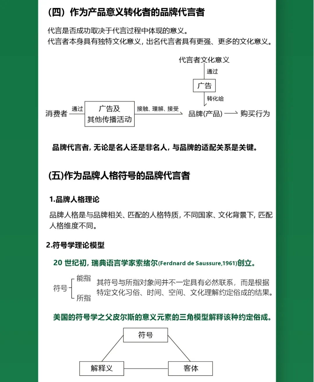 一图知品牌 | 品牌代言者选择的理论逻辑