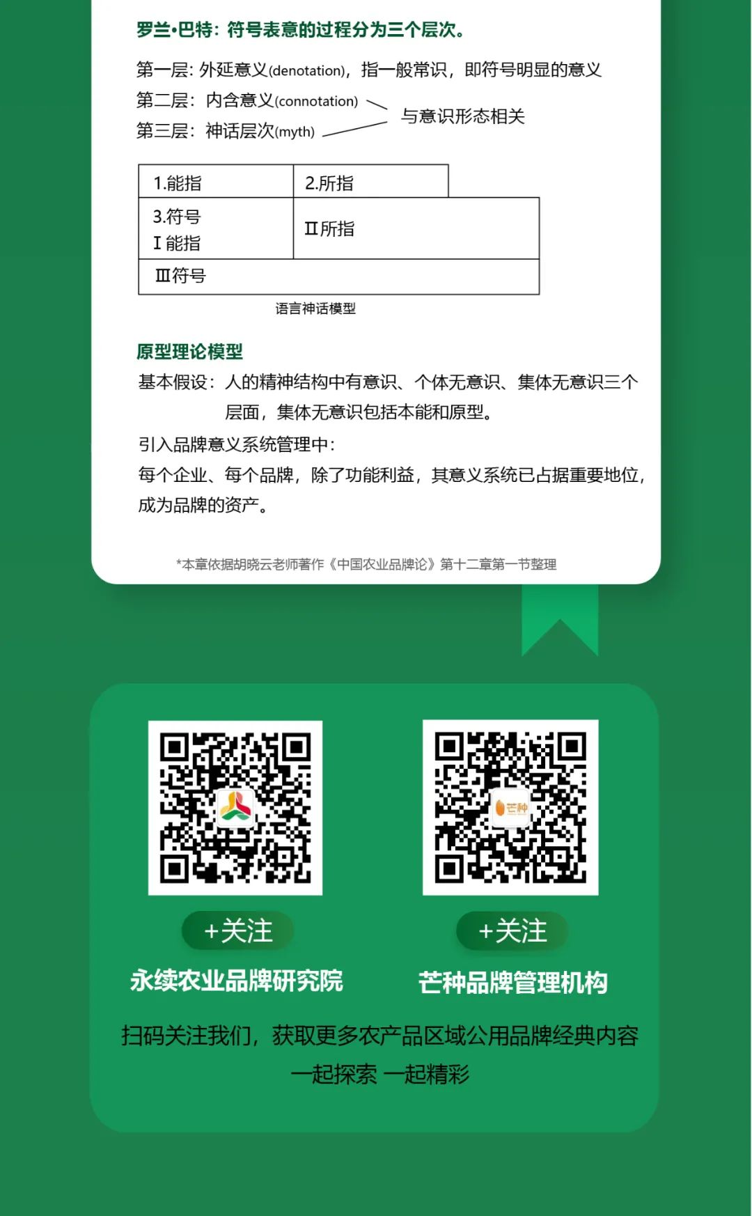 一图知品牌 | 品牌代言者选择的理论逻辑