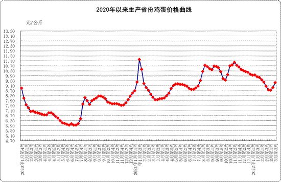3月第3周:生鲜乳平均价格4.19元/公斤