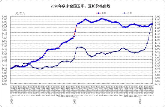3月第3周:生鲜乳平均价格4.19元/公斤