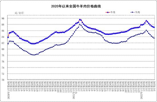 3月第3周:生鲜乳平均价格4.19元/公斤
