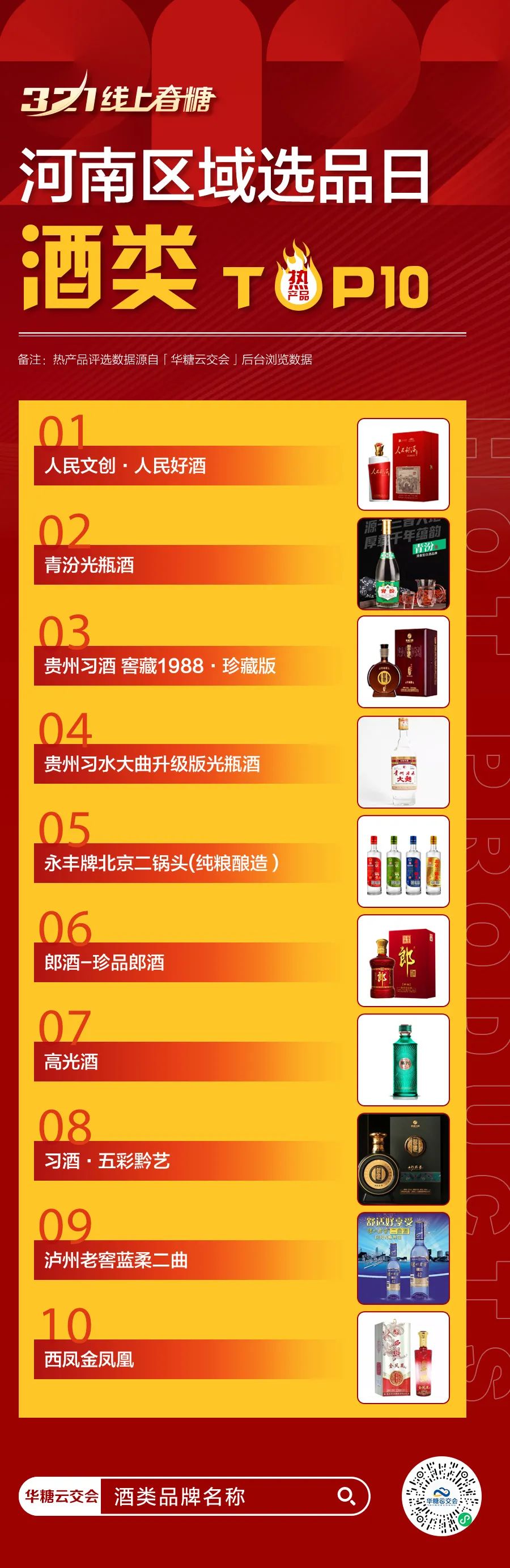 河南区域选品Top10热品曝光:酒类、饮品、食品 ……