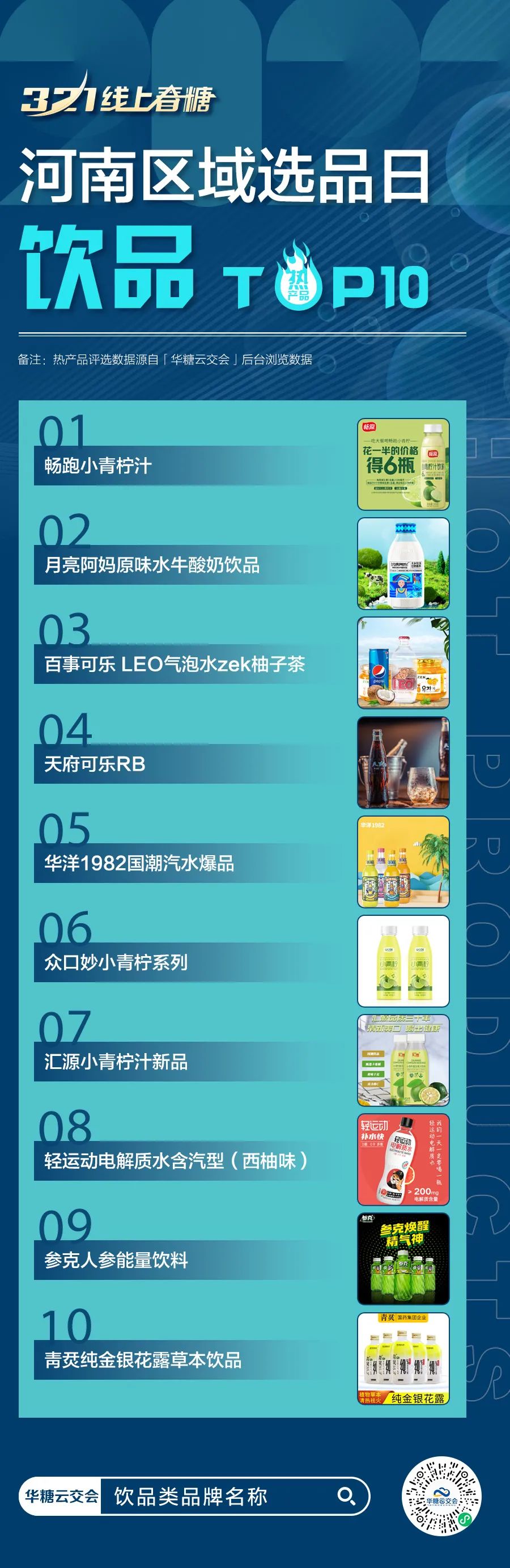 河南区域选品Top10热品曝光:酒类、饮品、食品 ……
