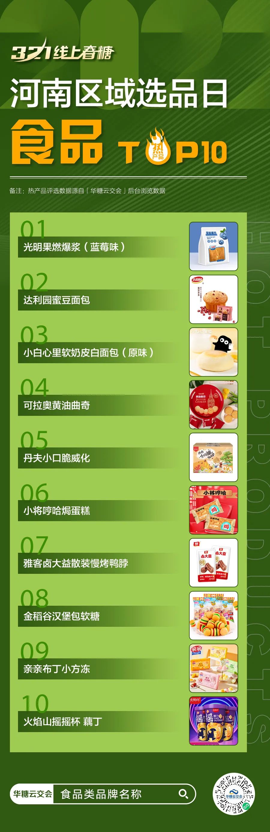 河南区域选品Top10热品曝光:酒类、饮品、食品 ……