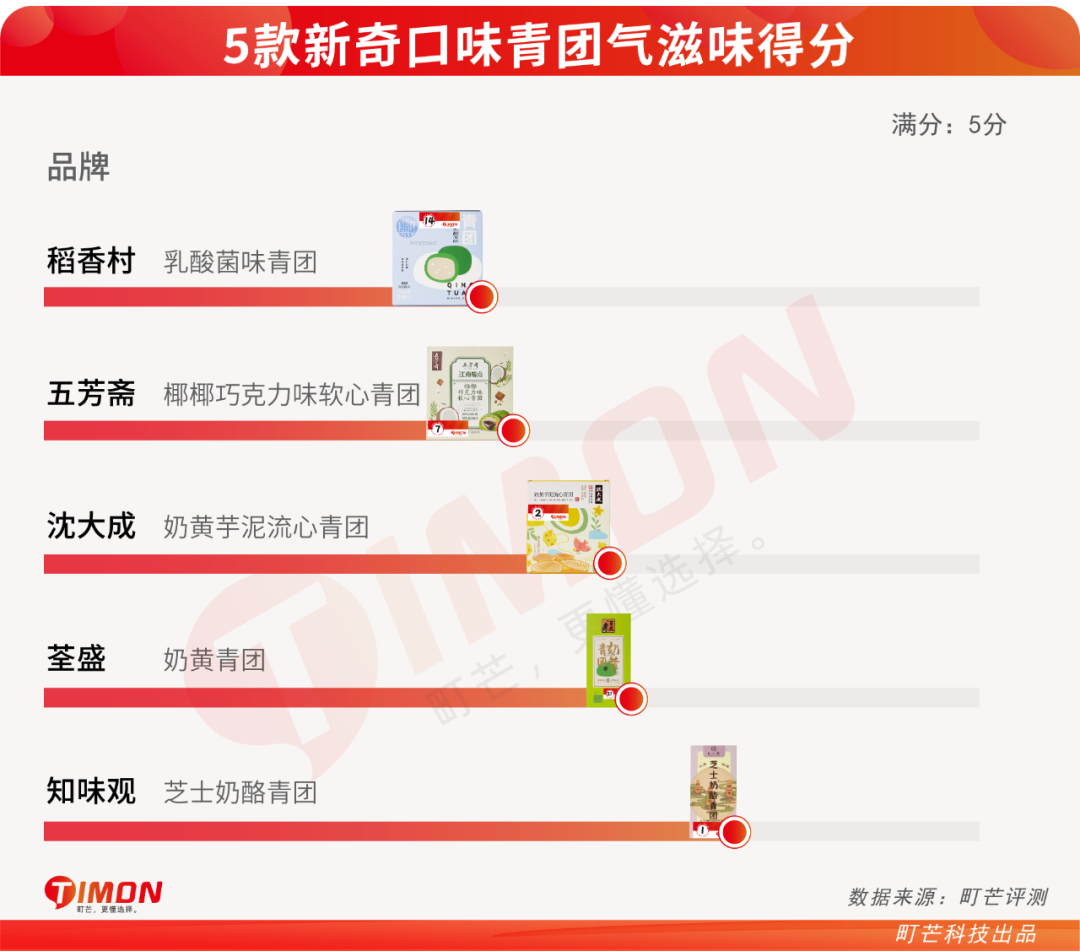 基金都没它绿！23款青团评测，变身绿巨人ing