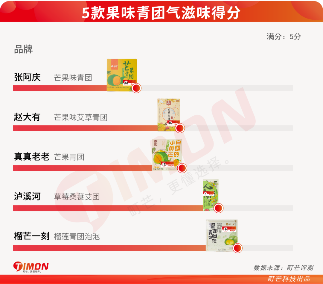 基金都没它绿！23款青团评测，变身绿巨人ing