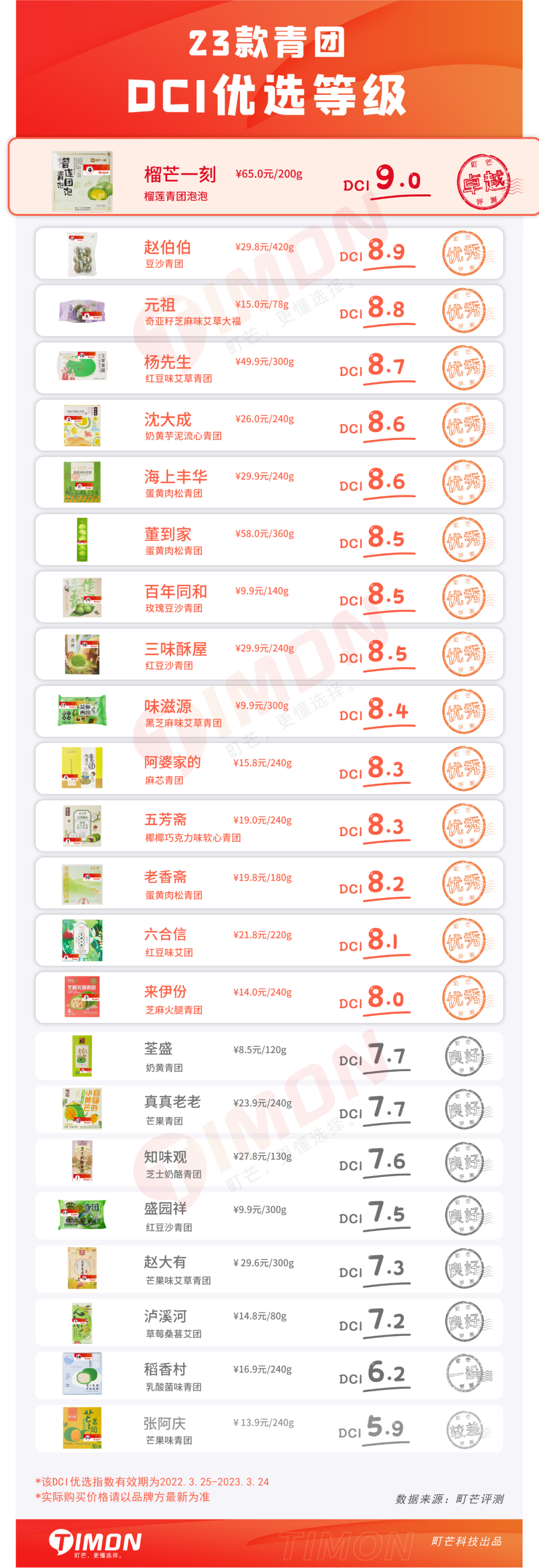 基金都没它绿！23款青团评测，变身绿巨人ing