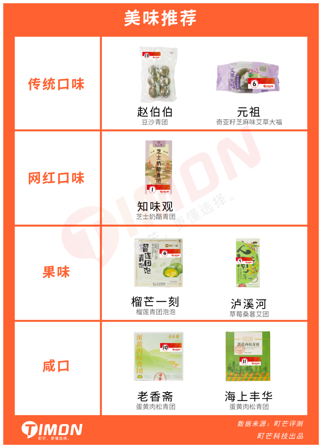基金都没它绿！23款青团评测，变身绿巨人ing