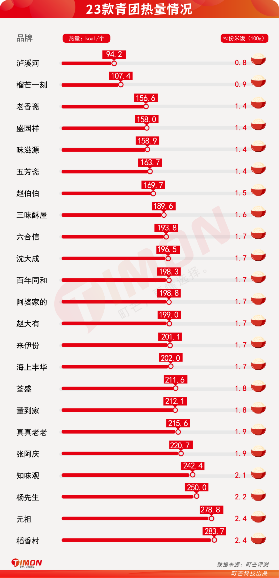 基金都没它绿！23款青团评测，变身绿巨人ing