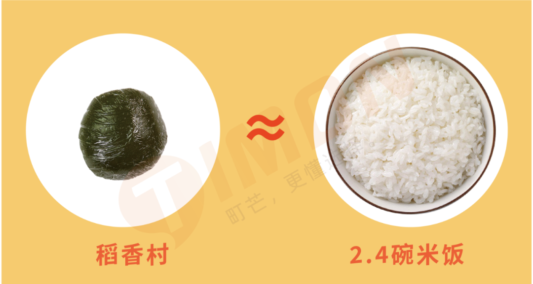 基金都没它绿！23款青团评测，变身绿巨人ing