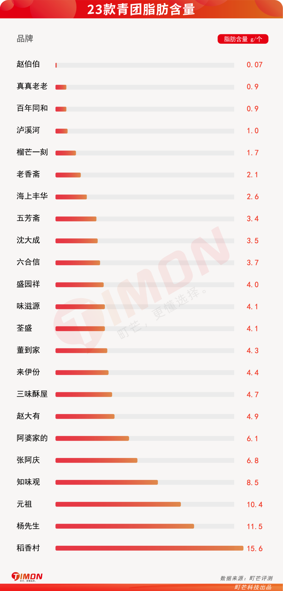 基金都没它绿！23款青团评测，变身绿巨人ing