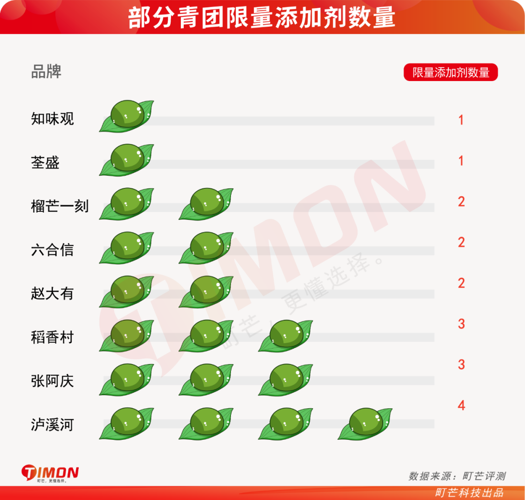 基金都没它绿！23款青团评测，变身绿巨人ing