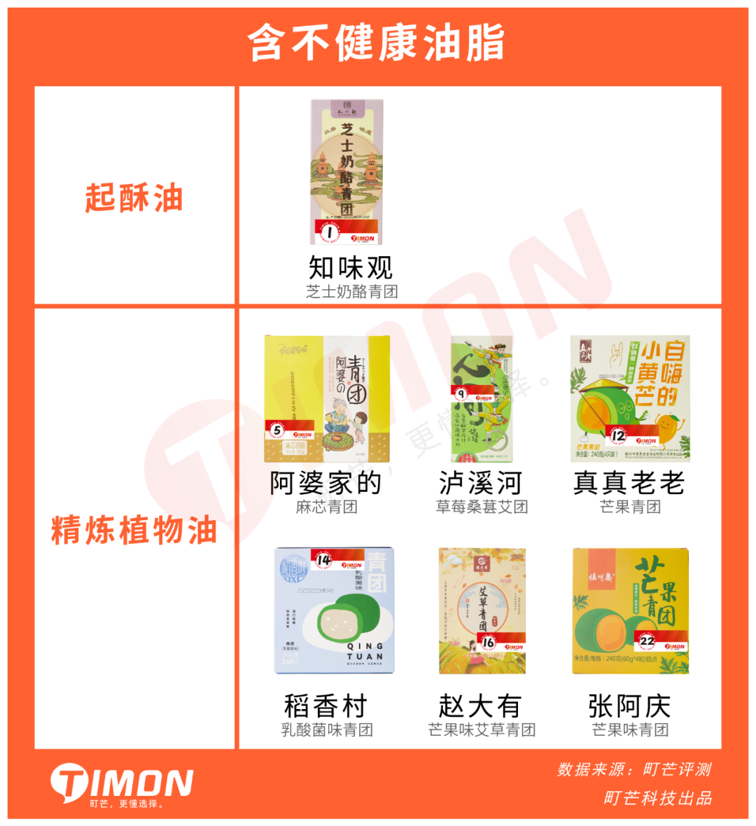 基金都没它绿！23款青团评测，变身绿巨人ing