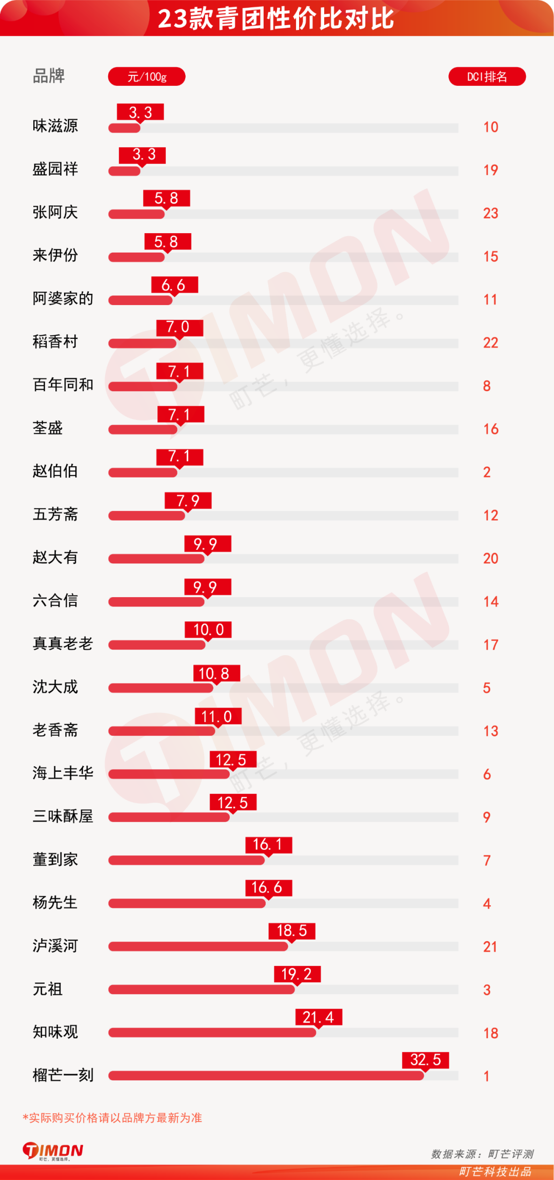 基金都没它绿！23款青团评测，变身绿巨人ing