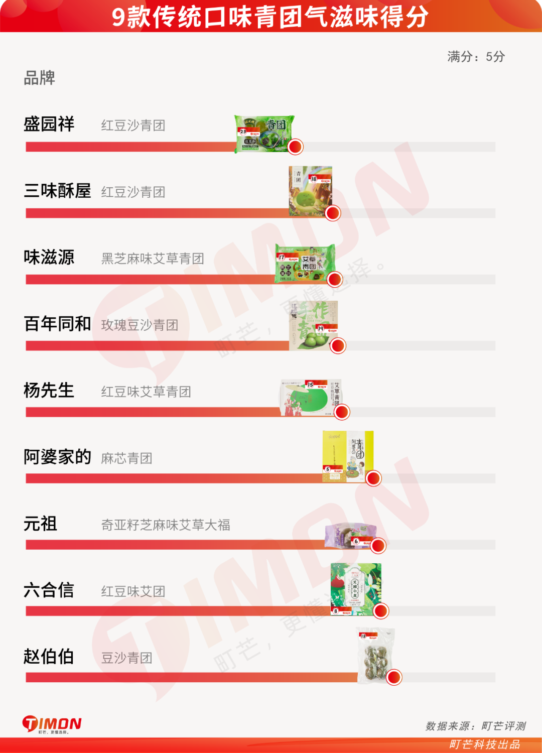 基金都没它绿！23款青团评测，变身绿巨人ing