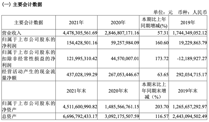 妙可蓝多高增长背后，加速扩容的奶酪赛道开启下半场