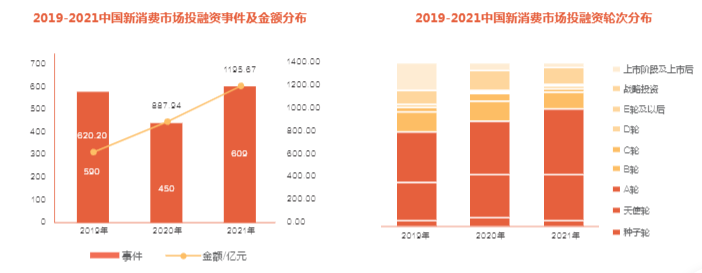新消费爆炸时代，从「抖音电商新锐发布」解密新品牌的快速崛起