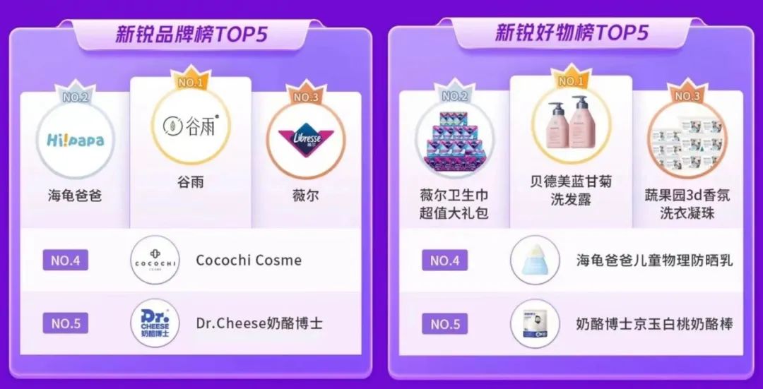 新消费爆炸时代，从「抖音电商新锐发布」解密新品牌的快速崛起