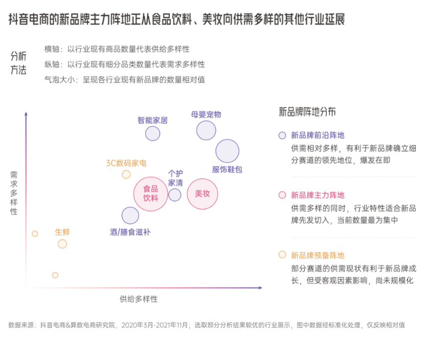新消费爆炸时代，从「抖音电商新锐发布」解密新品牌的快速崛起