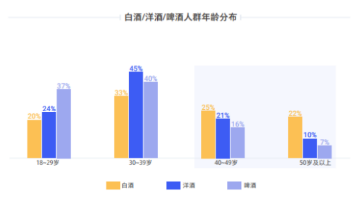 白酒失去年轻人