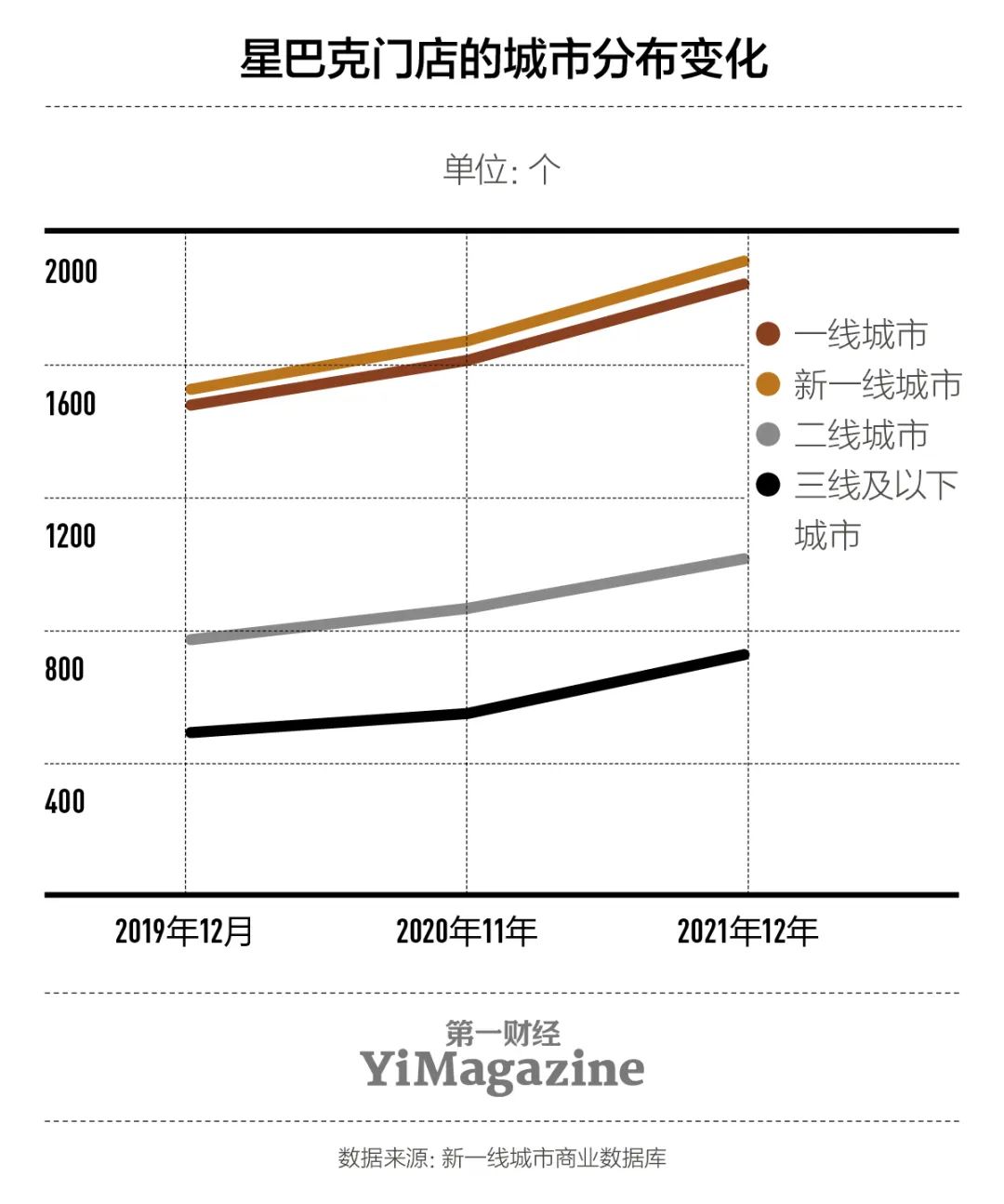 咖啡的“中国化”大改造