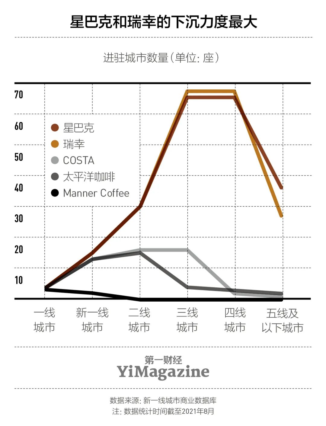 咖啡的“中国化”大改造