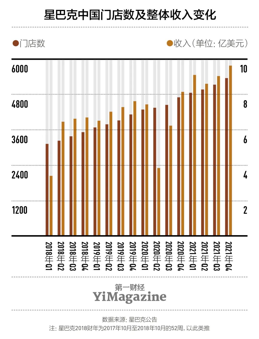 咖啡的“中国化”大改造