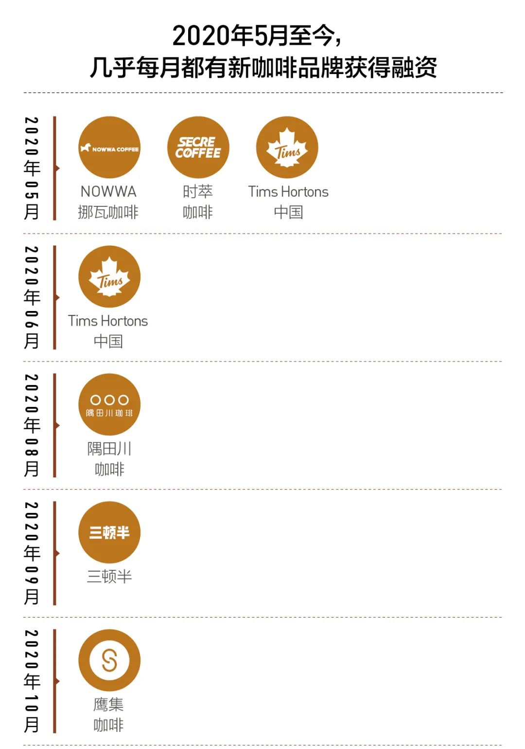 咖啡的“中国化”大改造