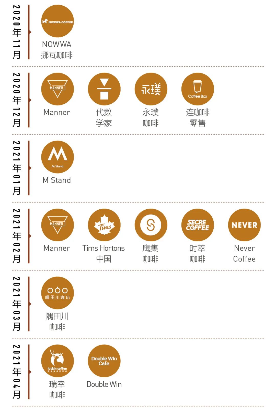咖啡的“中国化”大改造