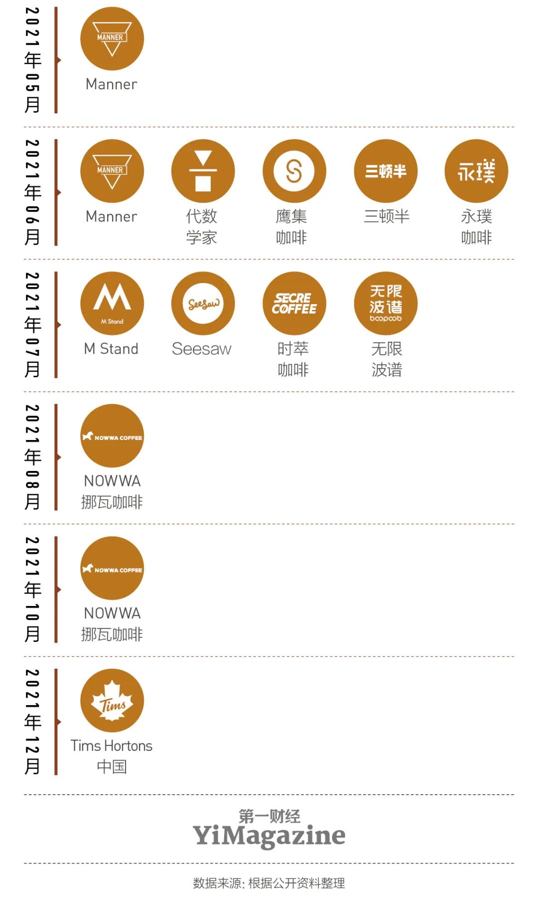 咖啡的“中国化”大改造