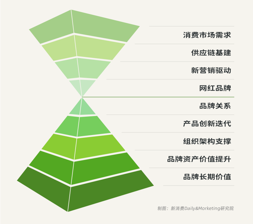 新消费品牌“血海”沉浮：台前风光，幕后辛酸