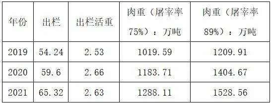 张国恒：肉鸡产业进入新阶段，放弃幻想、理性面对现实